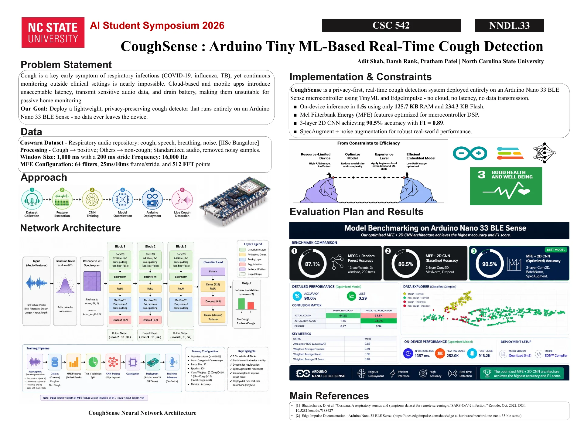 CoughSense research poster presented at NC State’s AI Student Symposium 2026